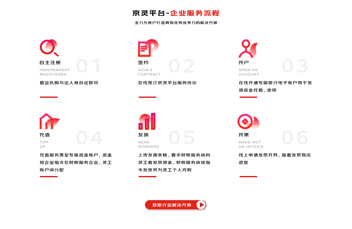 京灵平台的钱还用交税吗